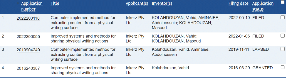 EdTech patent applications Australia
