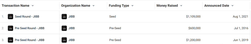 EdTech patent applications seed funding Australia