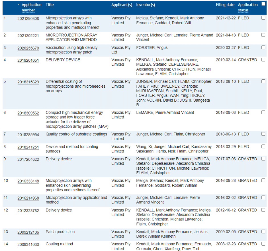 12 Sep 2022 Picture 3 - Economic significance of pharmaceutical patents - IP Guardian Pty Ltd
