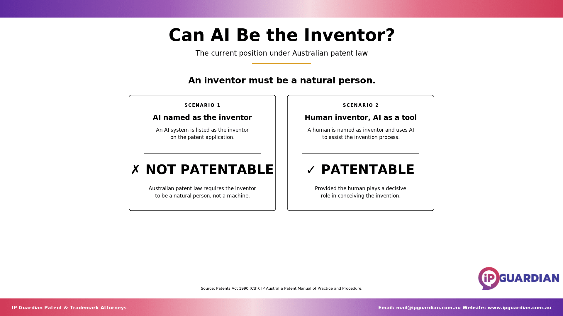 Summary of the Australian rule that only a natural person can be named as an inventor, with key takeaways.