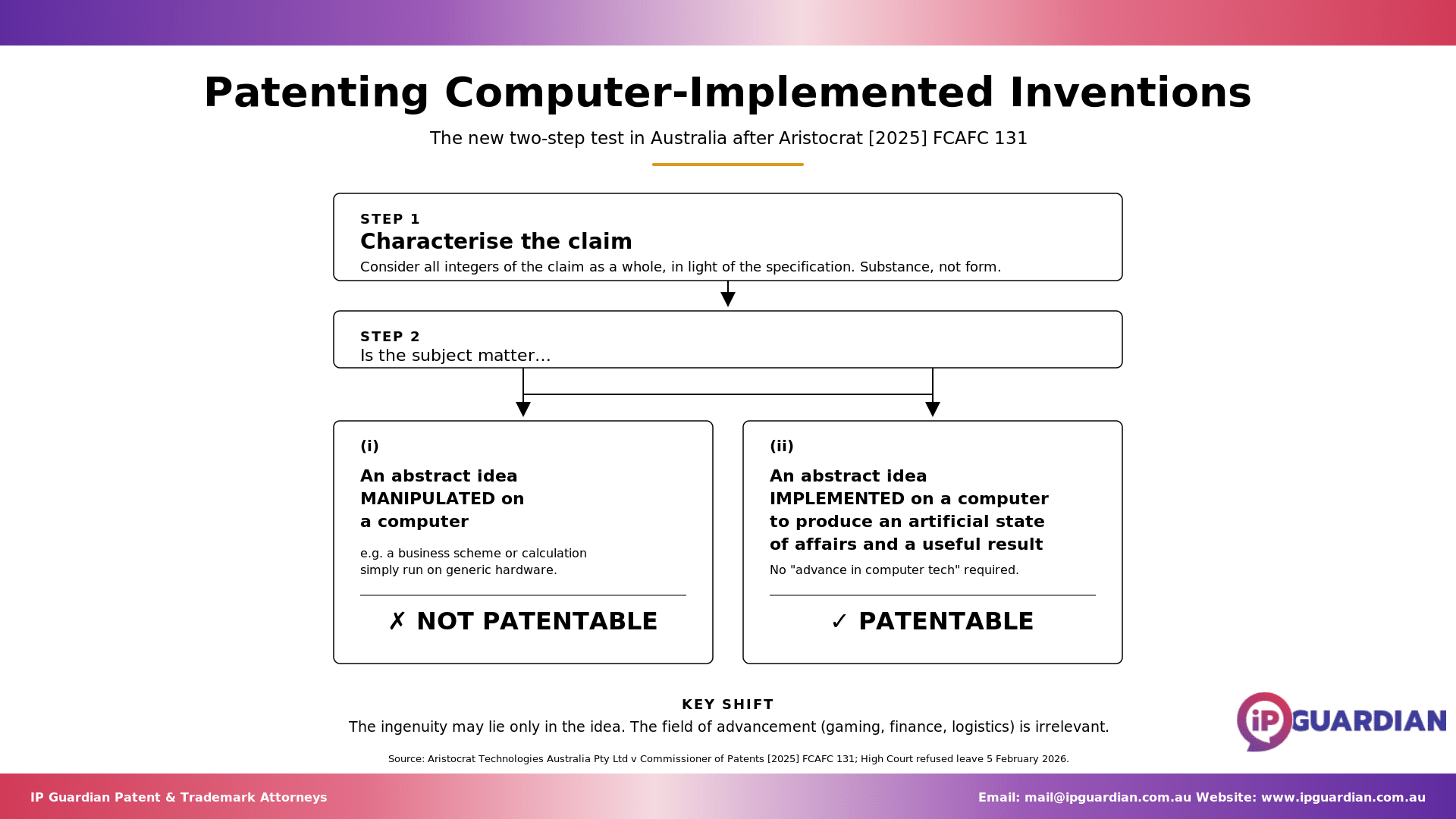 Comparison of the old and new patentability test for software inventions, with key questions for each.